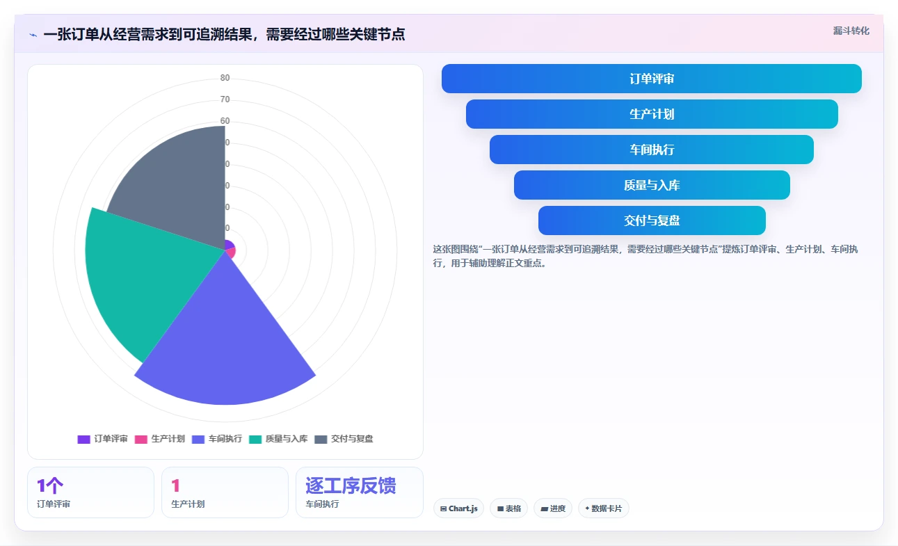 2026年十大工业管理软件选型指南:功能解析与场景适配
