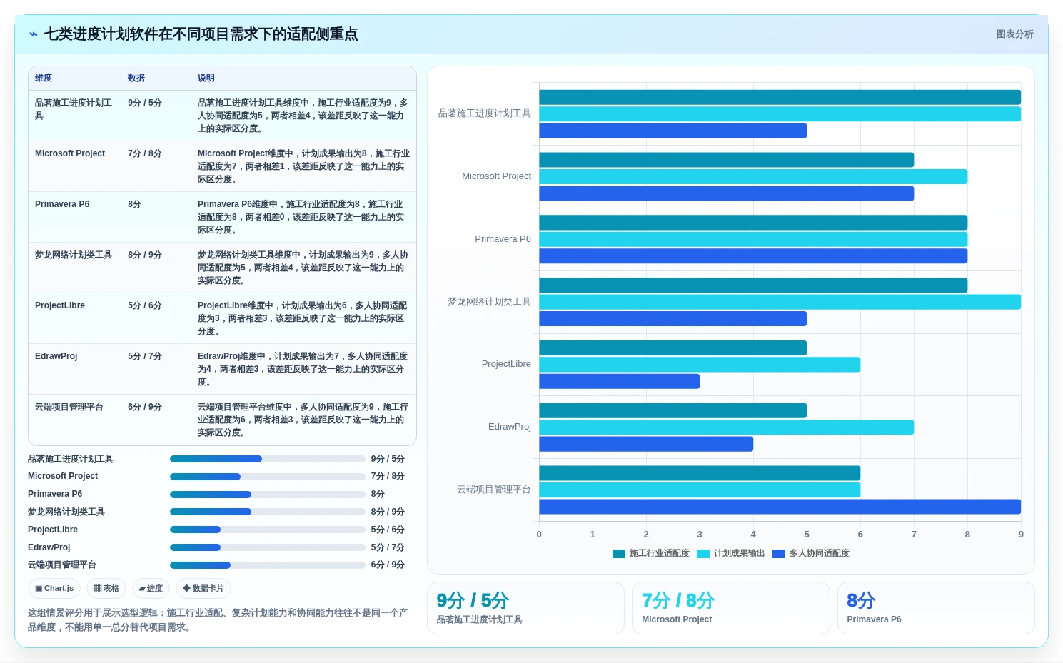 效率提升必备：2026年度7款顶级品茗进度计划编制软件对比分析