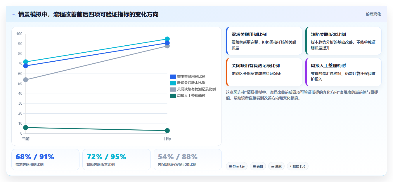 2026年必看:6款顶级测试平台任务bug分析图表工具全面对比