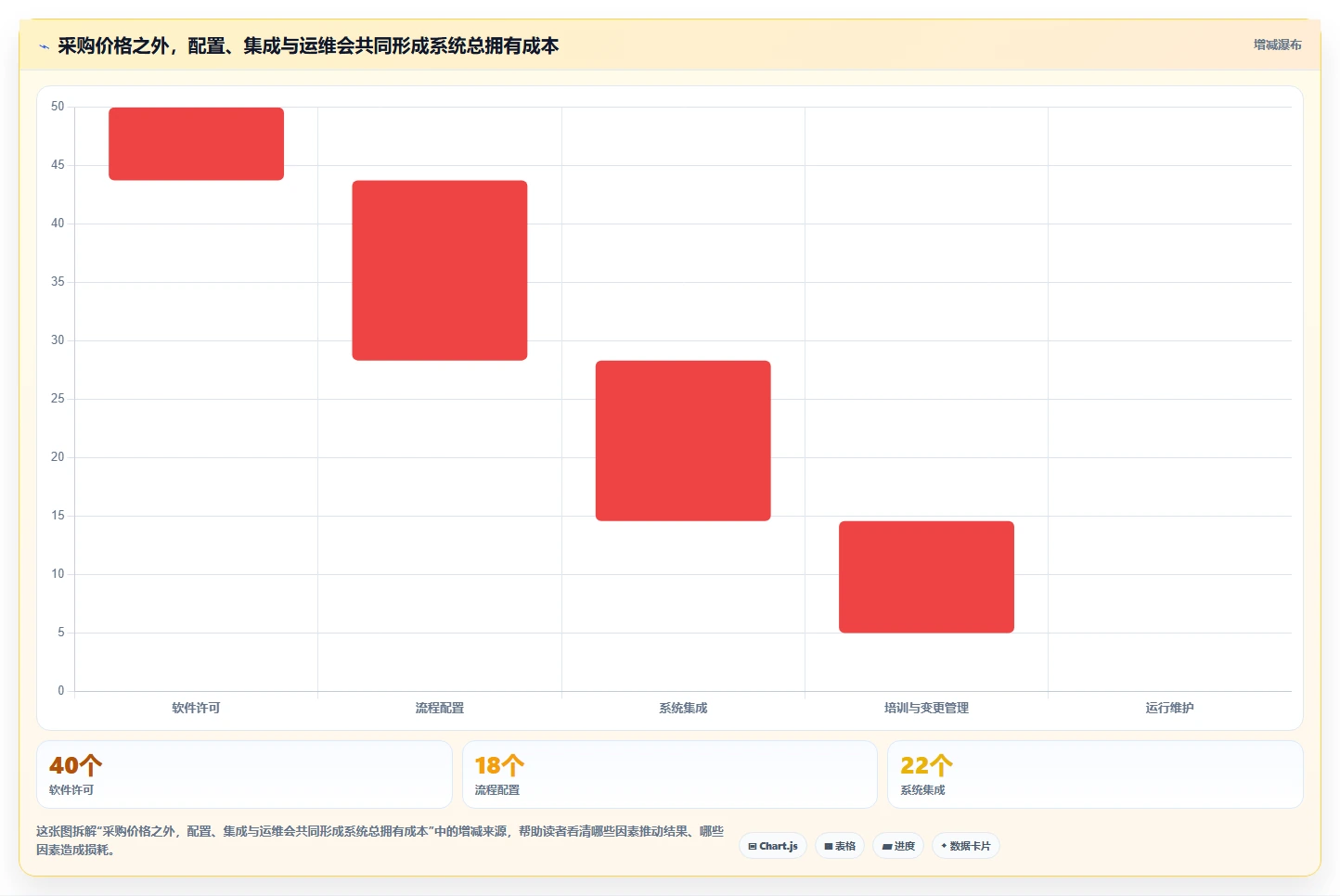 2026年制造业研发项目管理工具选型指南:5款系统深度评测