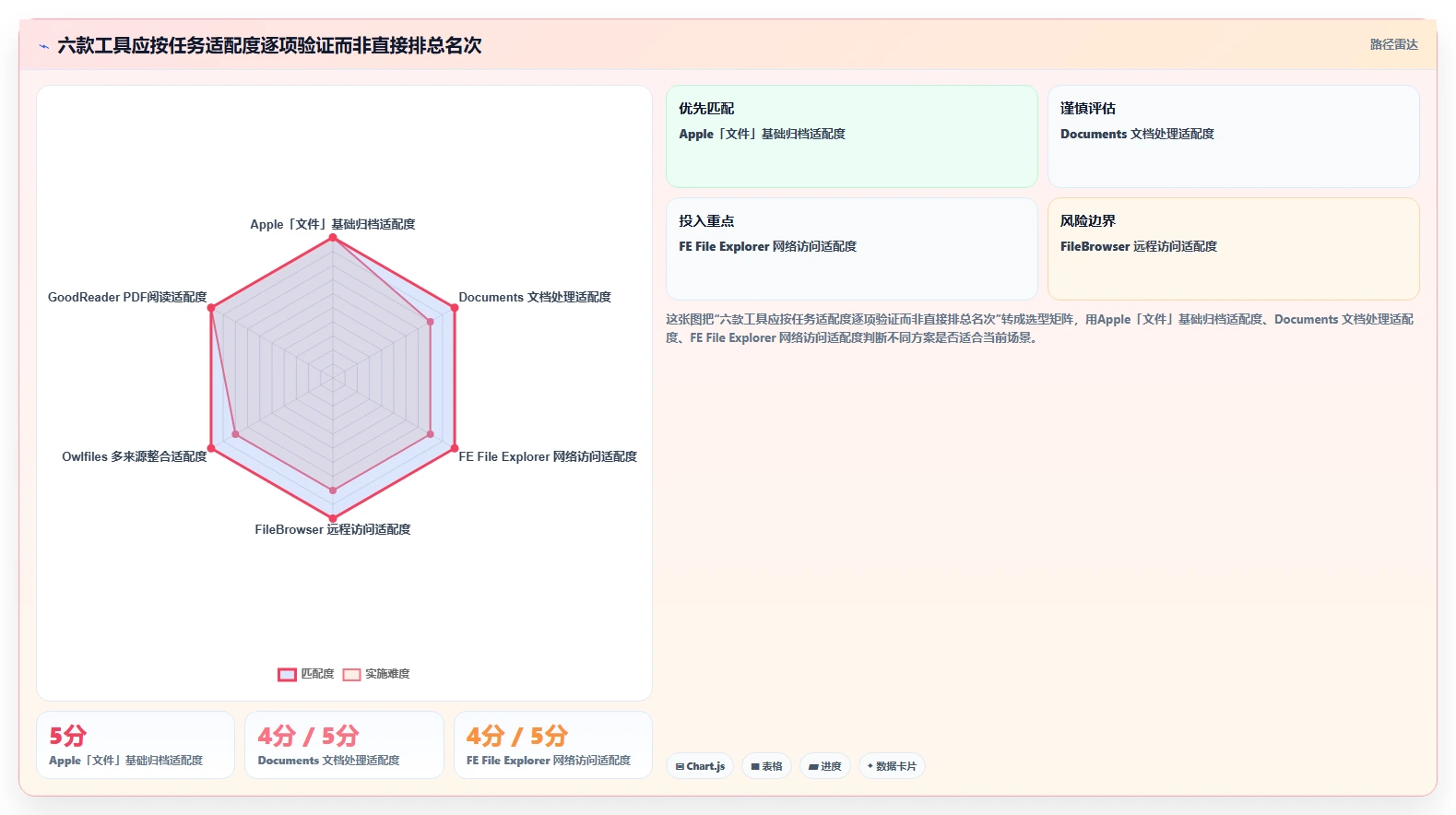 提升效率神器:2026年6款最佳iOS文件管理软件盘点