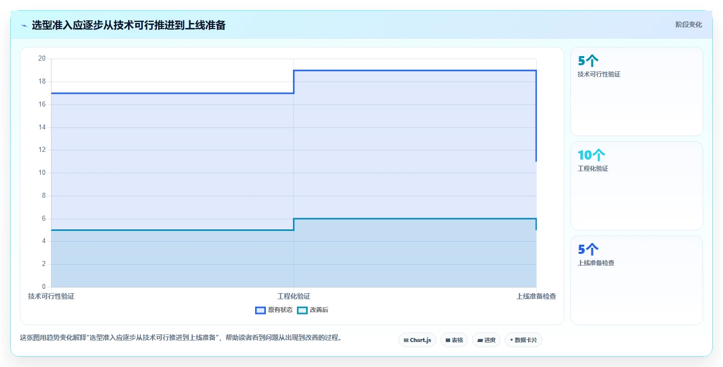 选对工具事半功倍:2026年鸿蒙OS开发平台选型指南