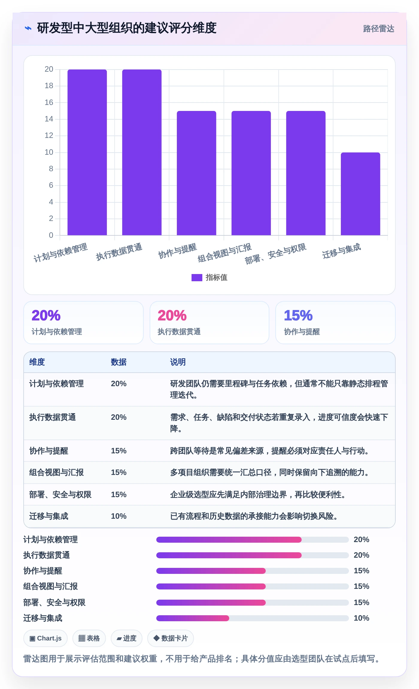项目经理必看:2026年如何选择最适合的做项目进度表的软件?7款热门工具深度分析