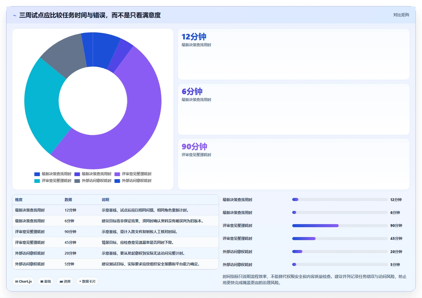 项目经理福音：5大文档协同设计平台工具对比，谁是2026年最佳选择？