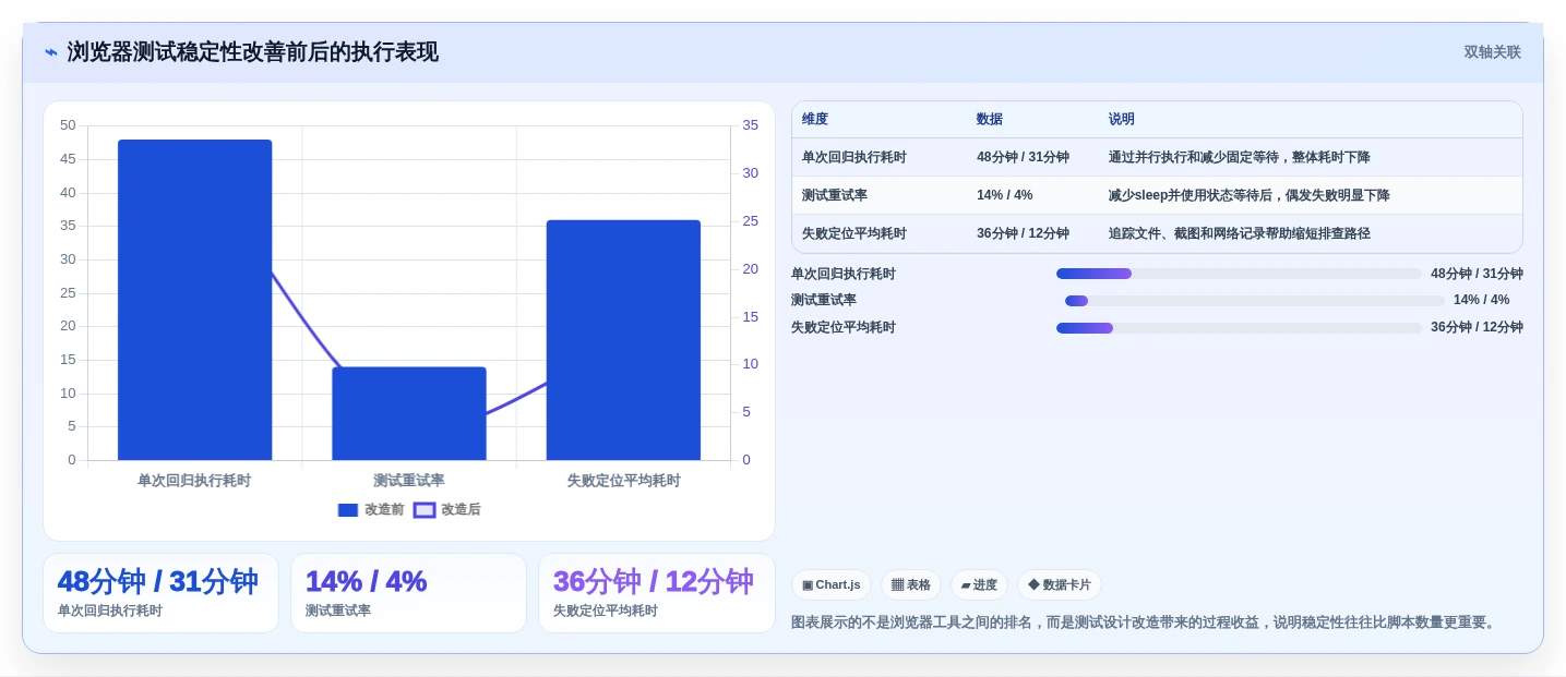 提升代码质量:2026年值得关注的7款开发自测工具推荐