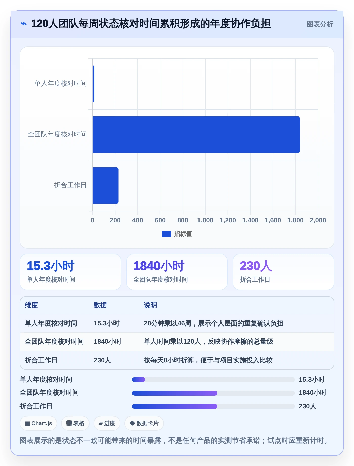 2026年效率之选：8款最好用的项目管理工具全面对比