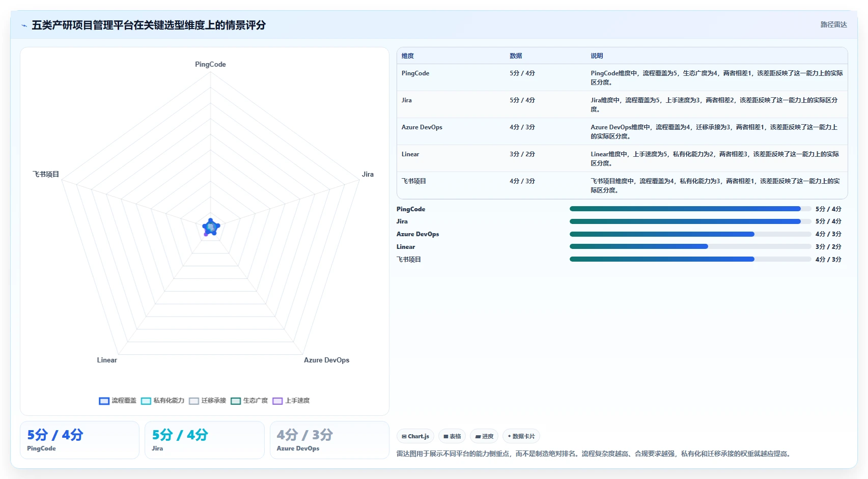 选对工具事半功倍：2026年最值得投资的5大产研项目管理平台