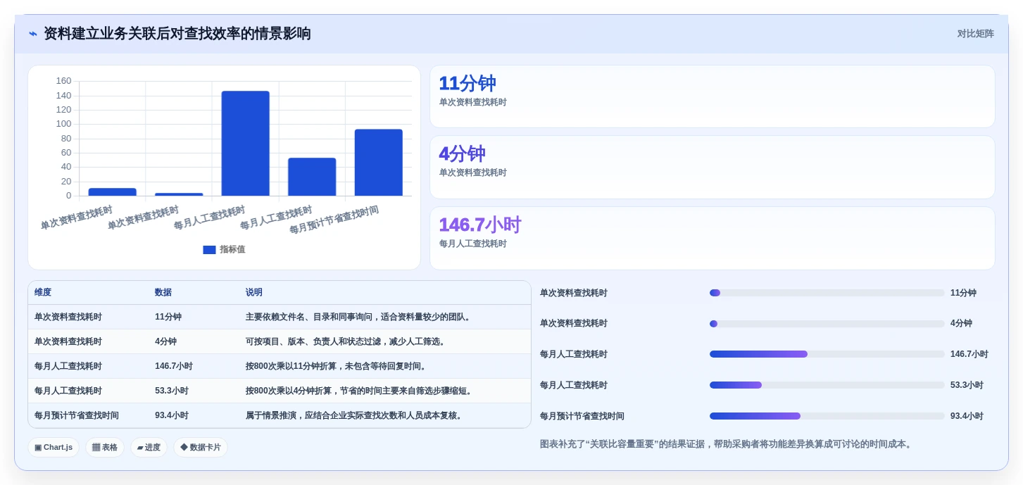 数字化办公必备:2026年收集文档和资料的软件选购指南