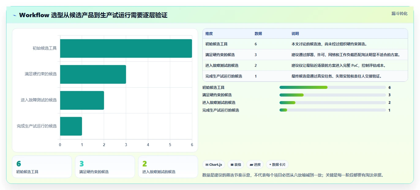 2026年效率之选:6大workflow编排工具全面对比