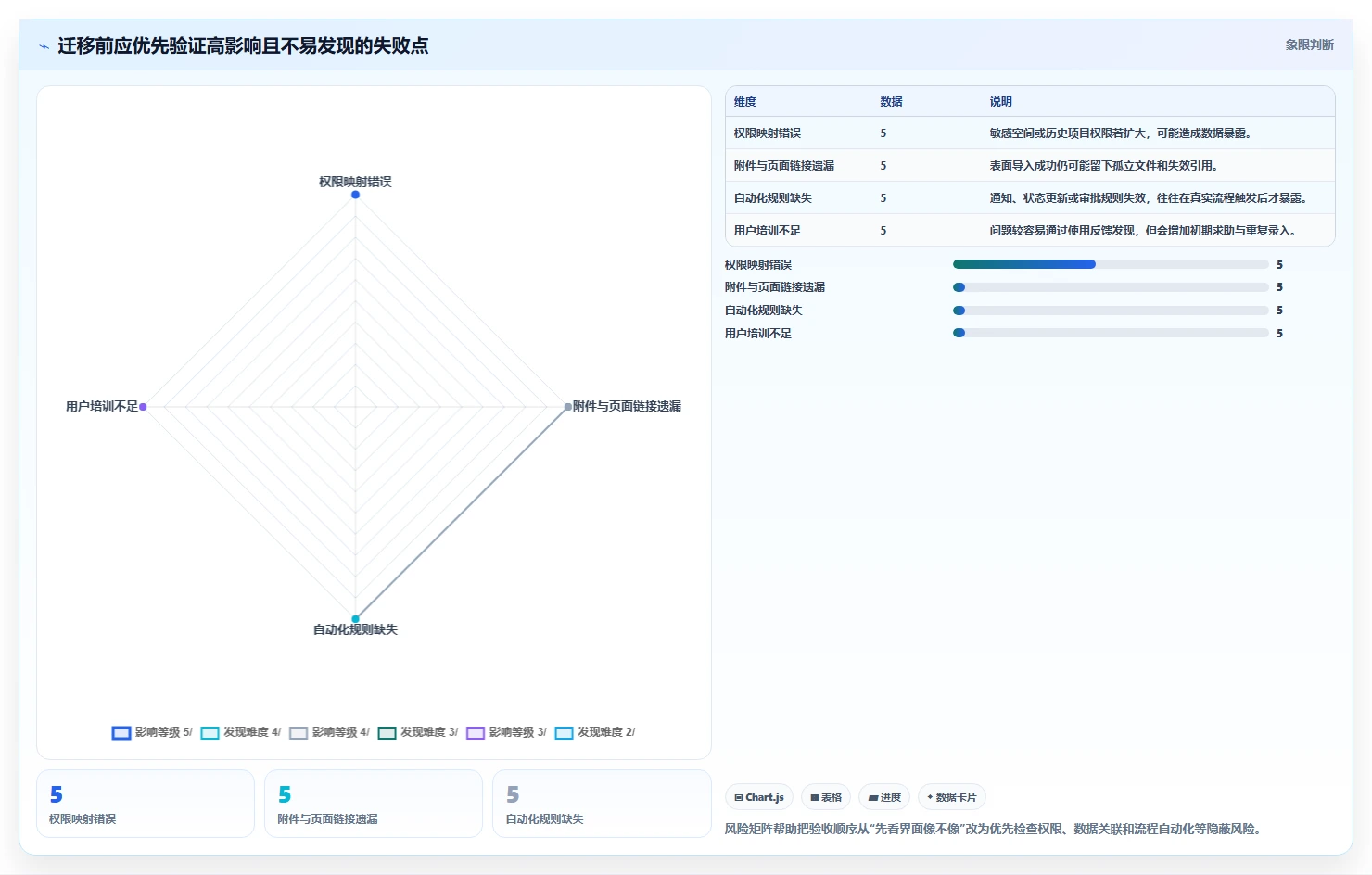 2026 年五大 Jira 与 Confluence 免费替代方案：企业研发管理选型指南