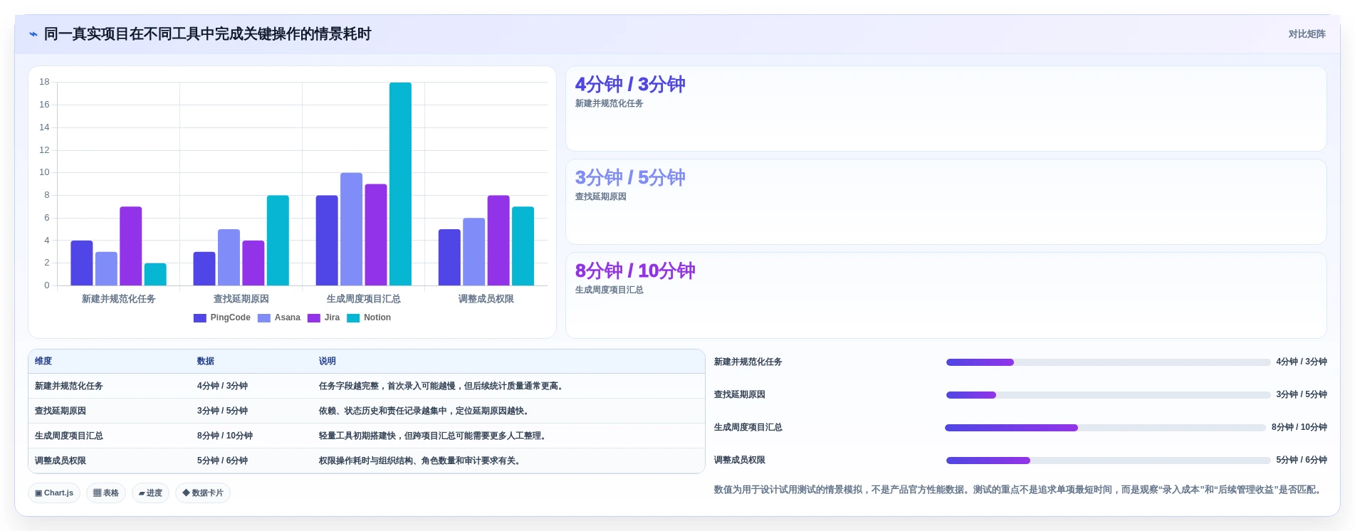 项目管理效率提升指南:2026年7款顶级常用项目工具推荐