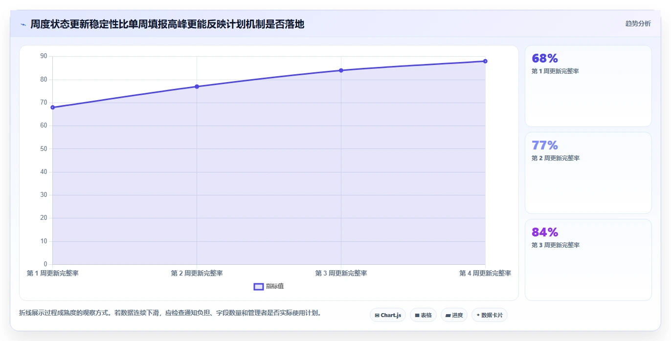 2026年项目管理利器:7款顶级编制进度计划软件有哪些全面对比