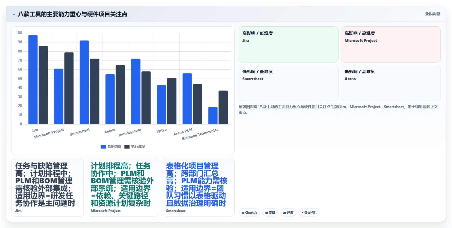 2026年硬件项目管理系统大盘点：8款顶级工具助力效率提升