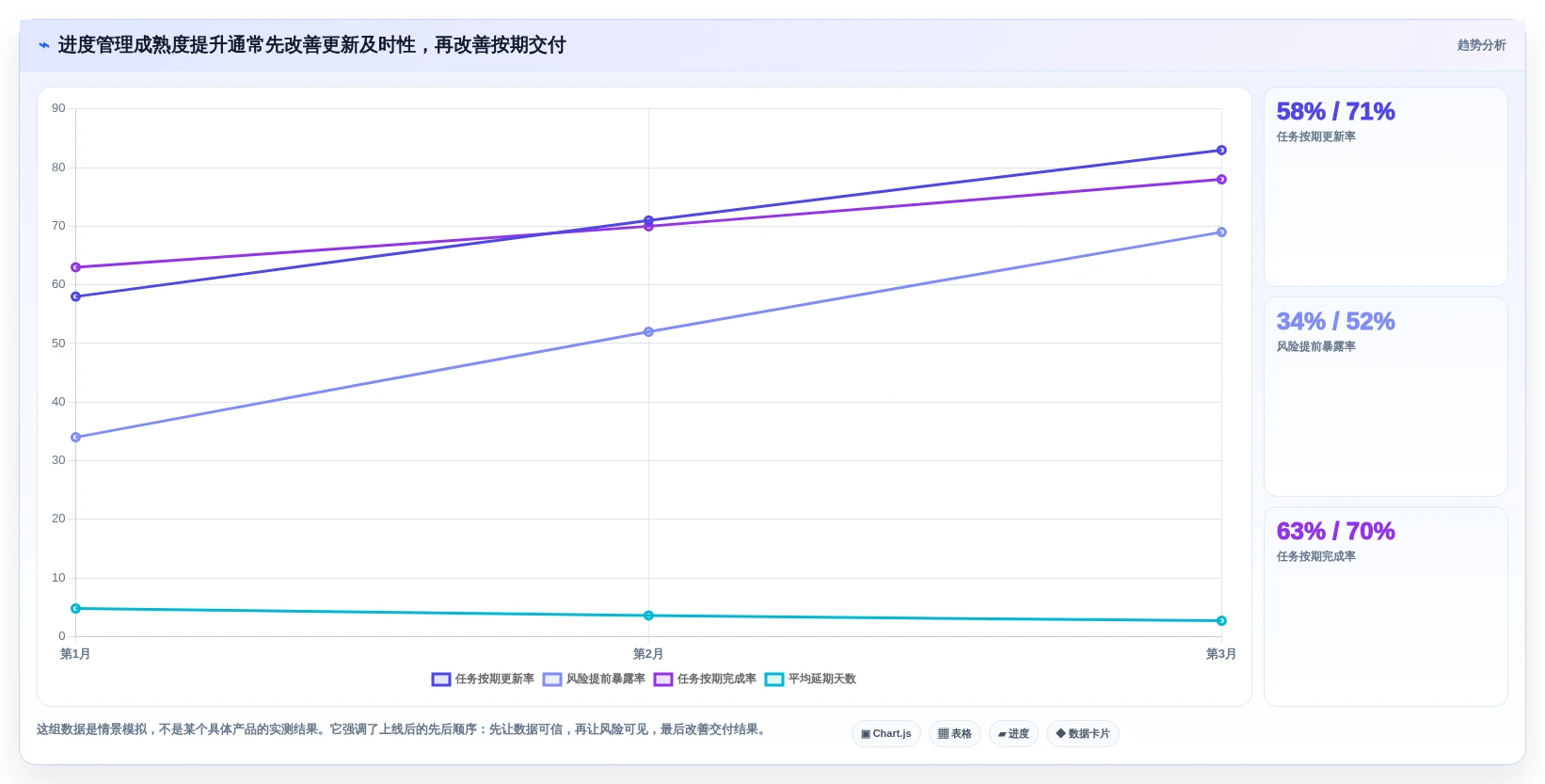从入门到精通:2026年维达进度软件选型完全攻略