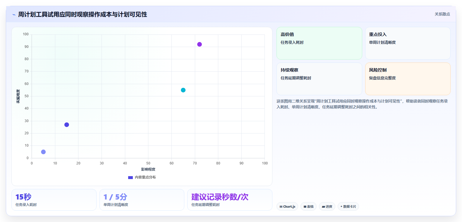 提升时间管理：2026年度5大手机上做周计划表的软件推荐榜单