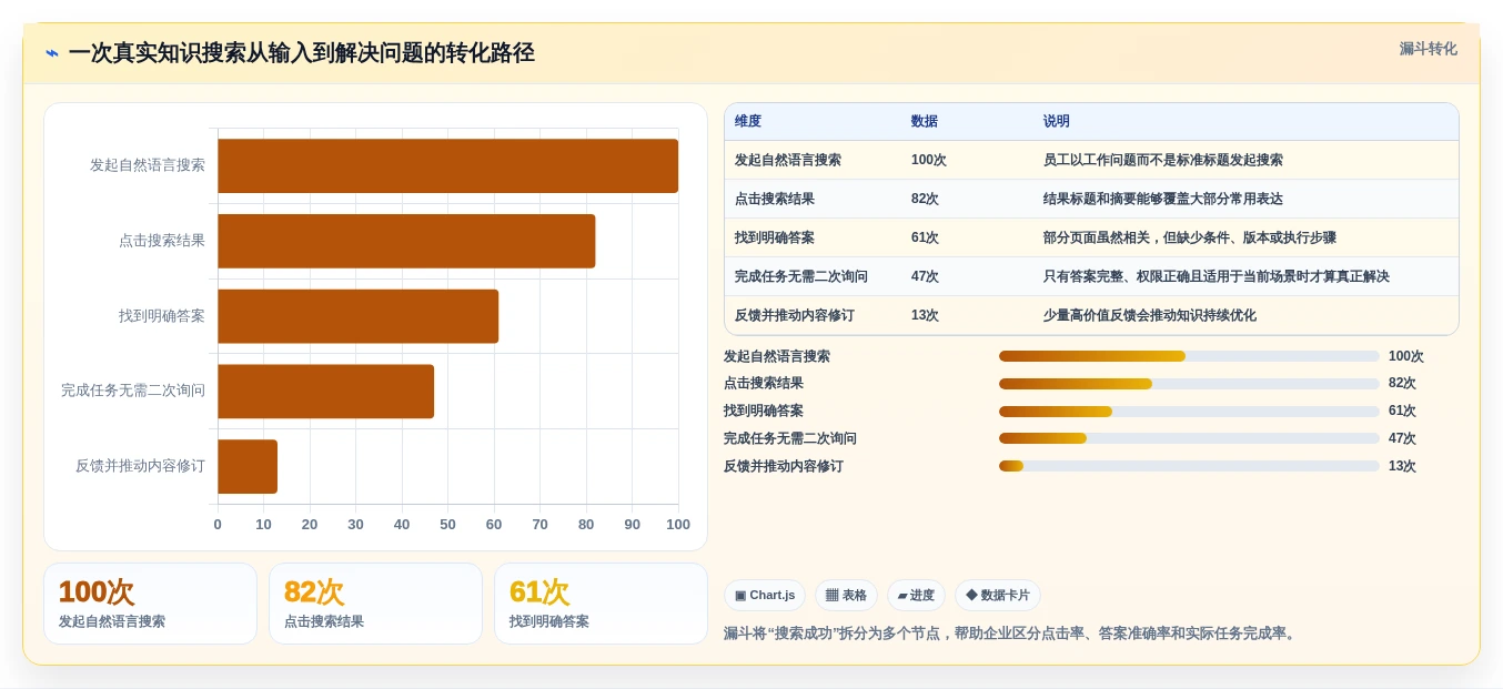 打造智慧企业:2026年最值得投资的5款公司的知识库系统