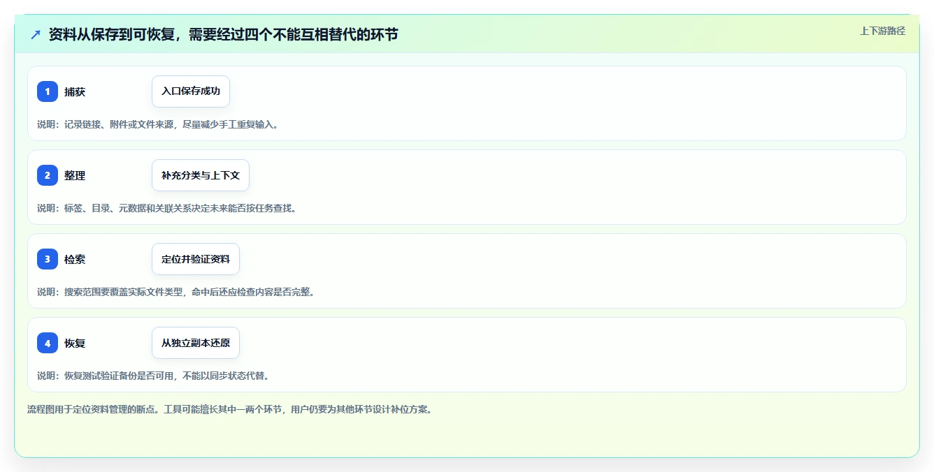2026年效率神器：6款顶级本地收藏夹和文档管理软件全面对比
