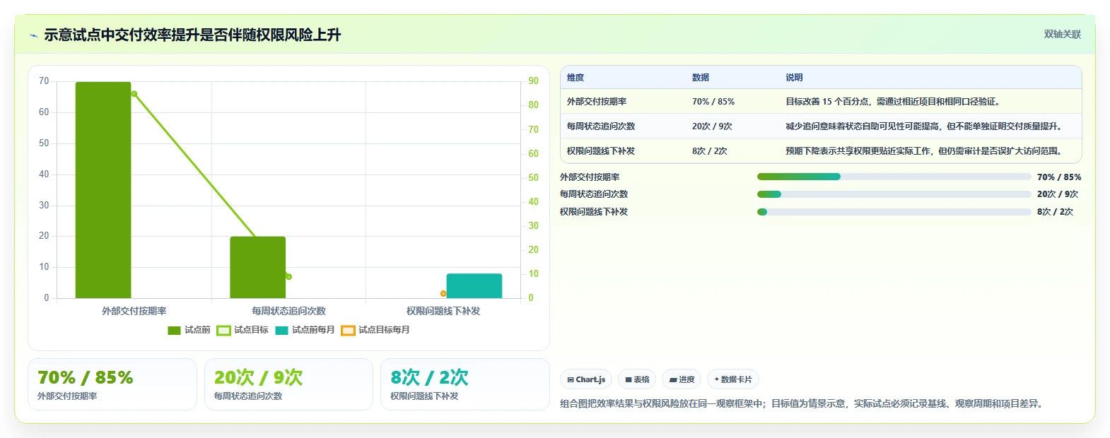 2026年跨公司协作利器:8大顶级项目管理工具全面对比