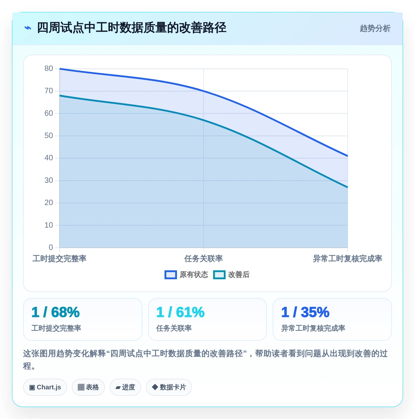 项目经理必读:2026年Top 5研发部门工时分配表工具对比指南
