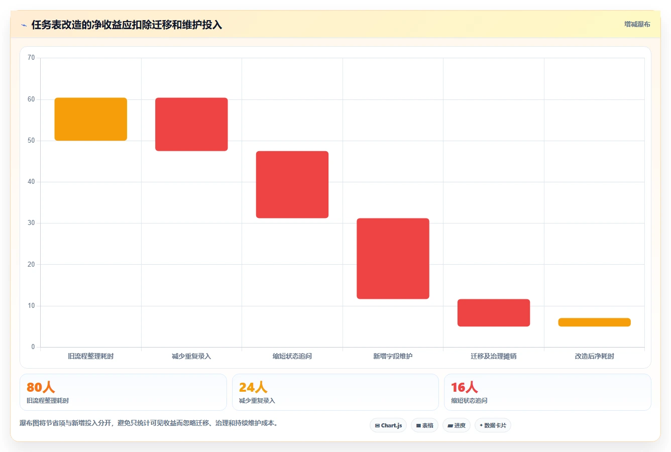 提升项目效率:2026年5款创新项目管理开发任务表模板工具深度解析