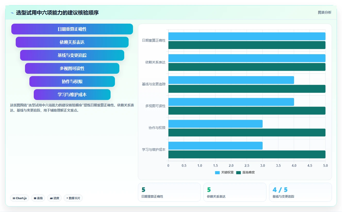 2026年最佳项目进度计划网络图绘制软件大盘点：8款工具助你高效管理