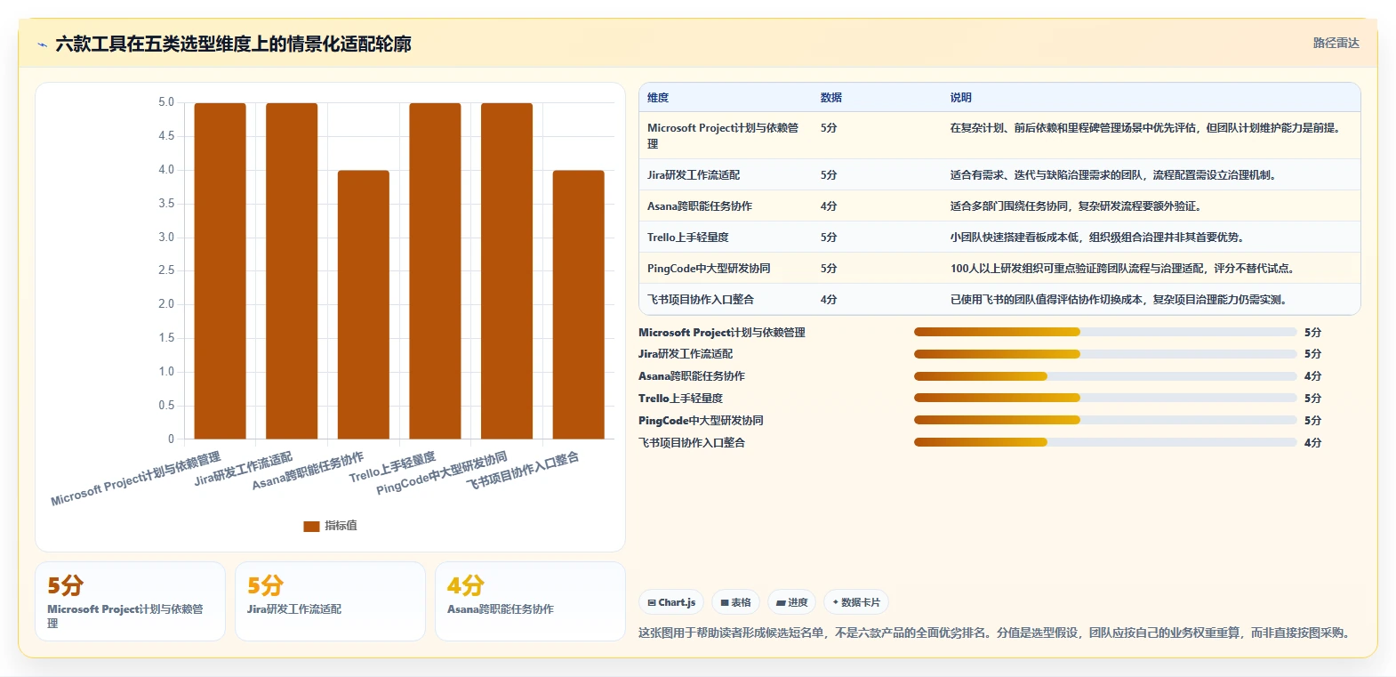 2026年效率革新：6款好用的进度管理软件全面对比