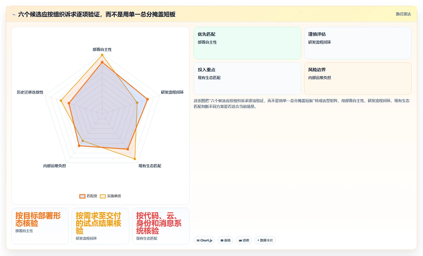 2026年信创企业平台选型指南:6大工具深度对比