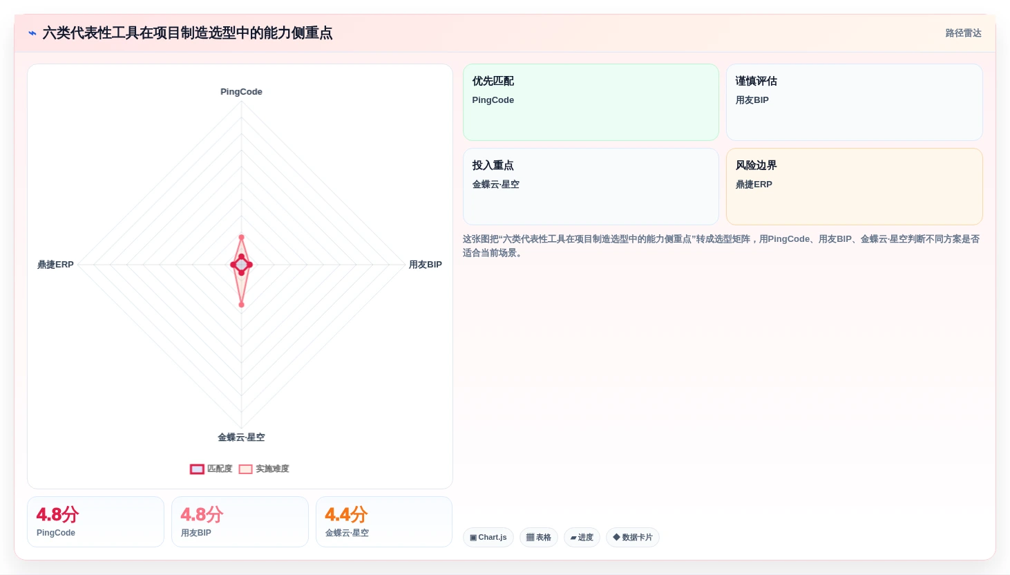 2026年项目制造管理系统选型指南:6款主流工具核心能力解析