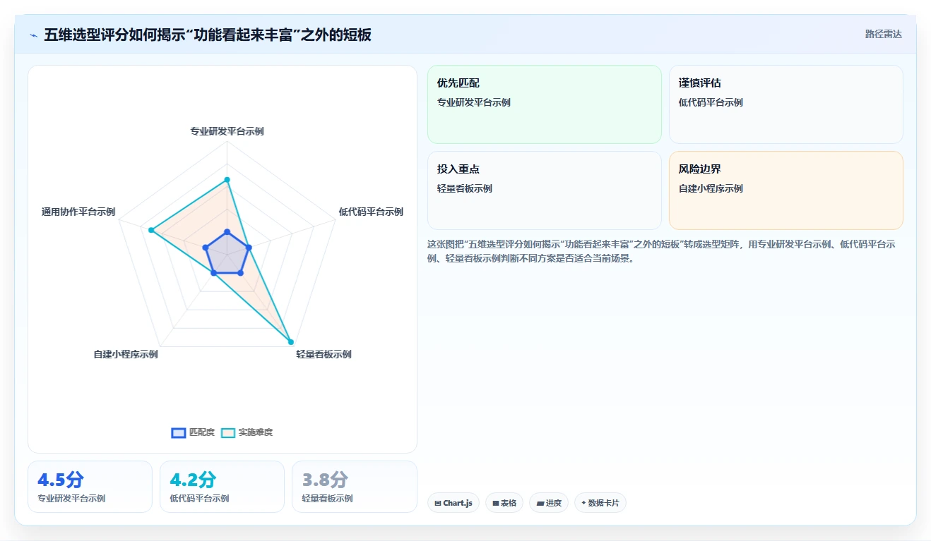 提升开发效率:2026年不可错过的8大微信小程序项目管理工具盘点