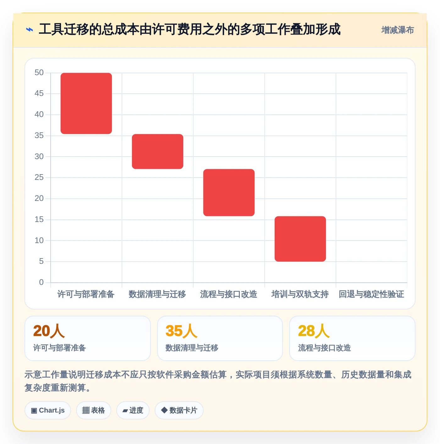 项目经理必看:2026年TOP 5信创开发实验平台工具对比与选择指南