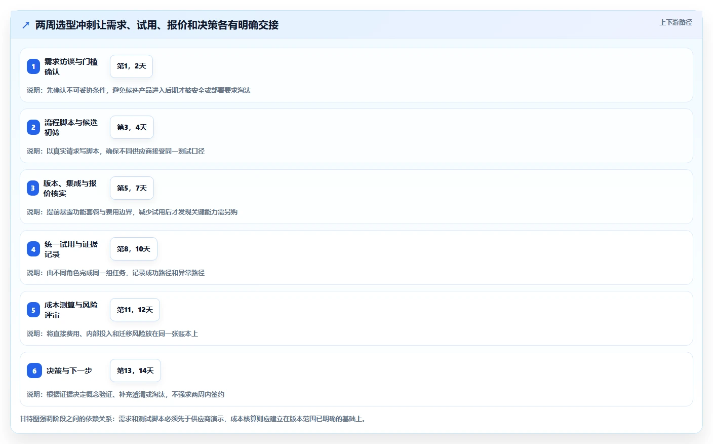 2026年企业工单管理系统选型指南:6款适配不同场景的解决方案