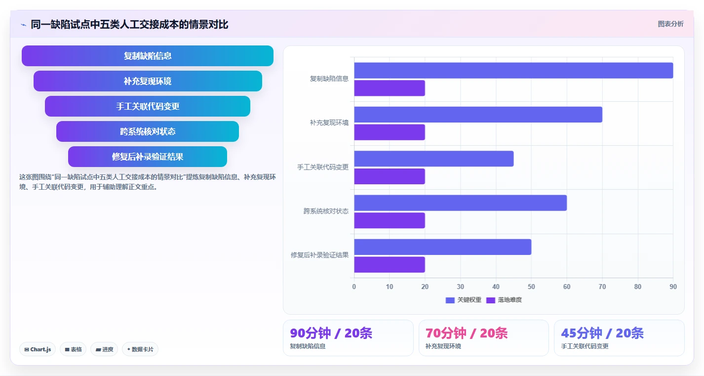 2026年效率之选:7款顶级软件开发bug管理系统工具对比