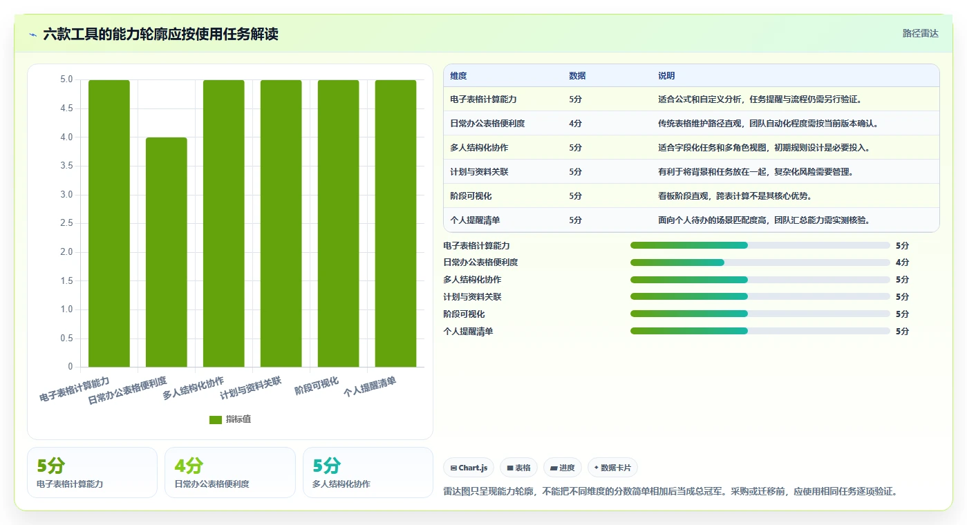 2026年效率之选:6款顶级做计划表的办公软件全面对比