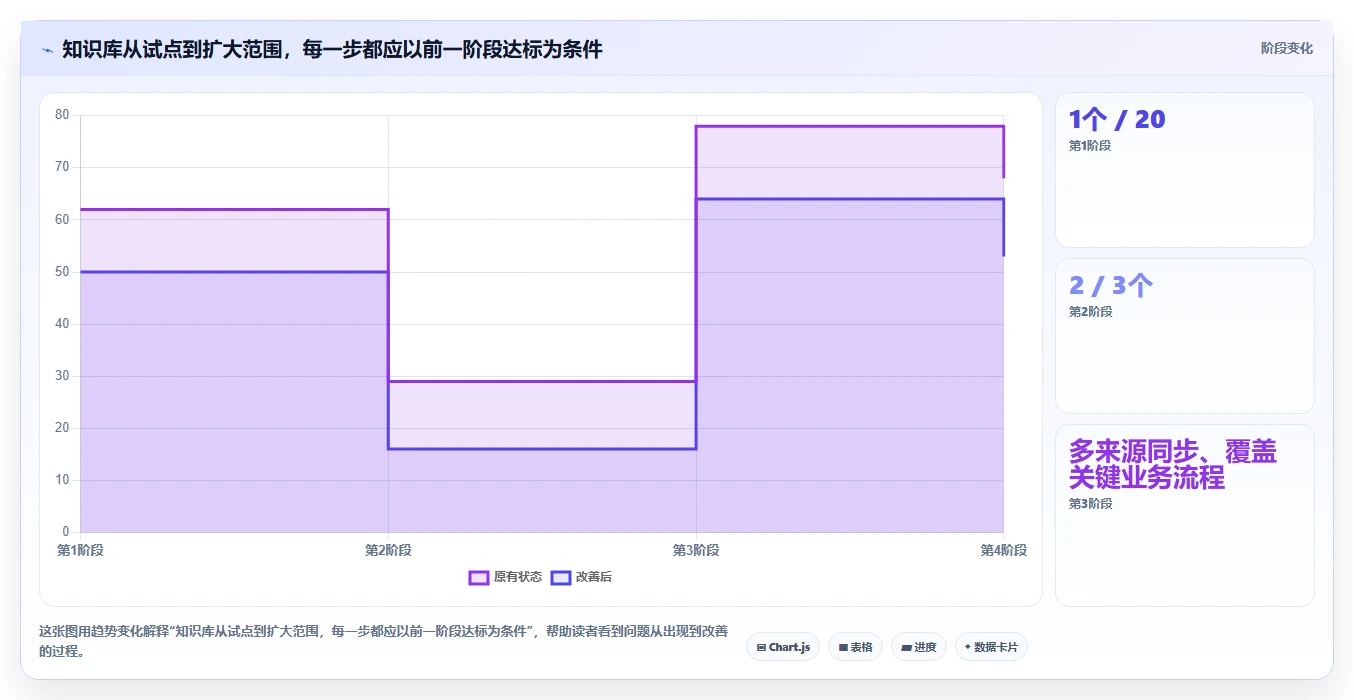 从入门到精通:2026年上传知识库选型指南