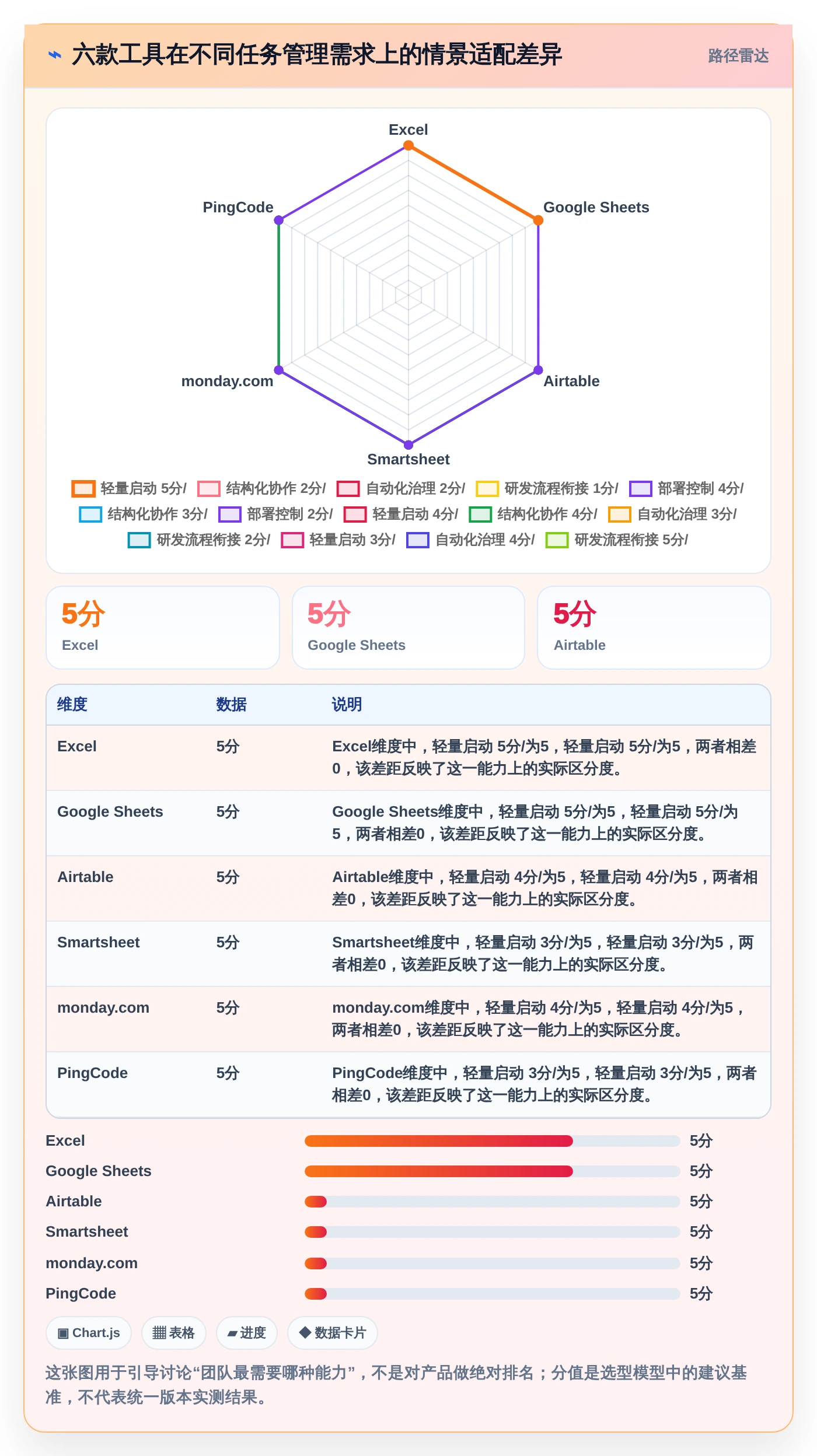 2026年效率之选:6款顶级事项进度表格工具大PK