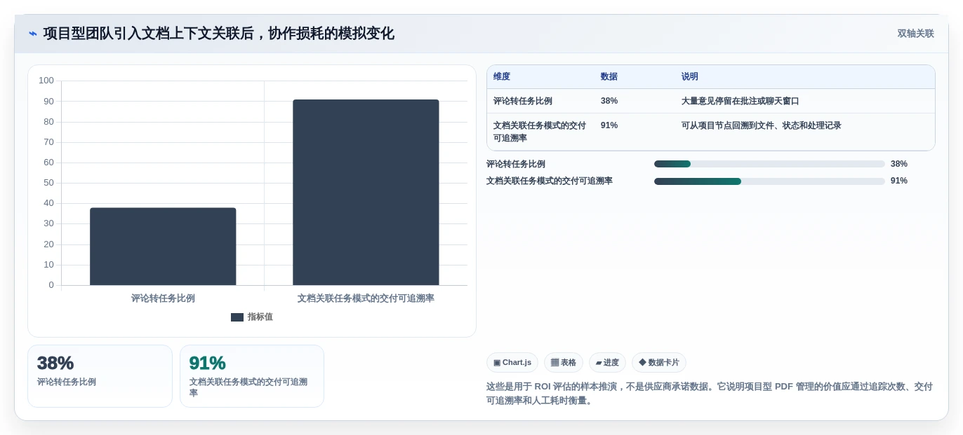 提升团队协作:2026年度7款顶级pdf管理系统工具推荐
