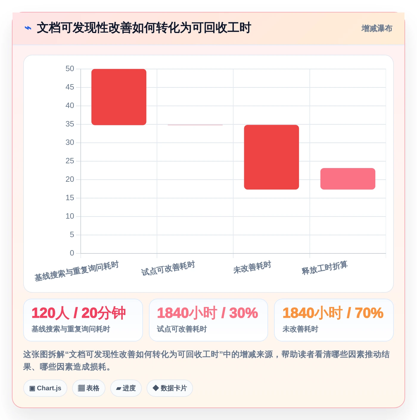 研发管理新趋势：2026年最值得投资的5款项目文档工具