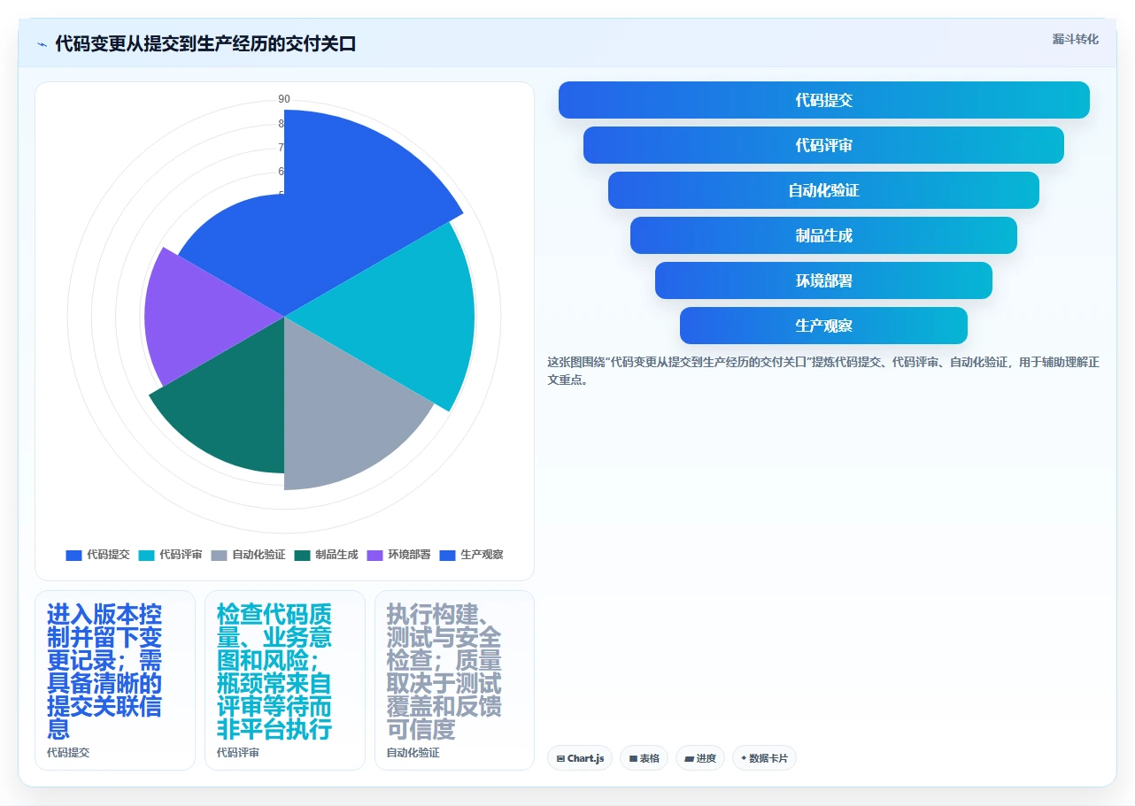 选对DevOps开发平台事半功倍:2026年最值得投资的5大工具