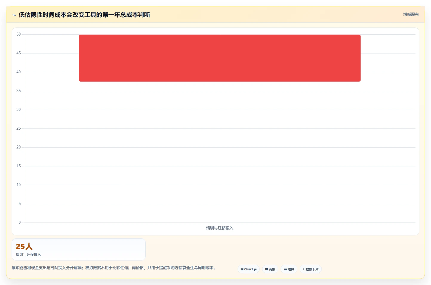 2026最新oppm任务管理工具选型指南:8款热门产品全面分析
