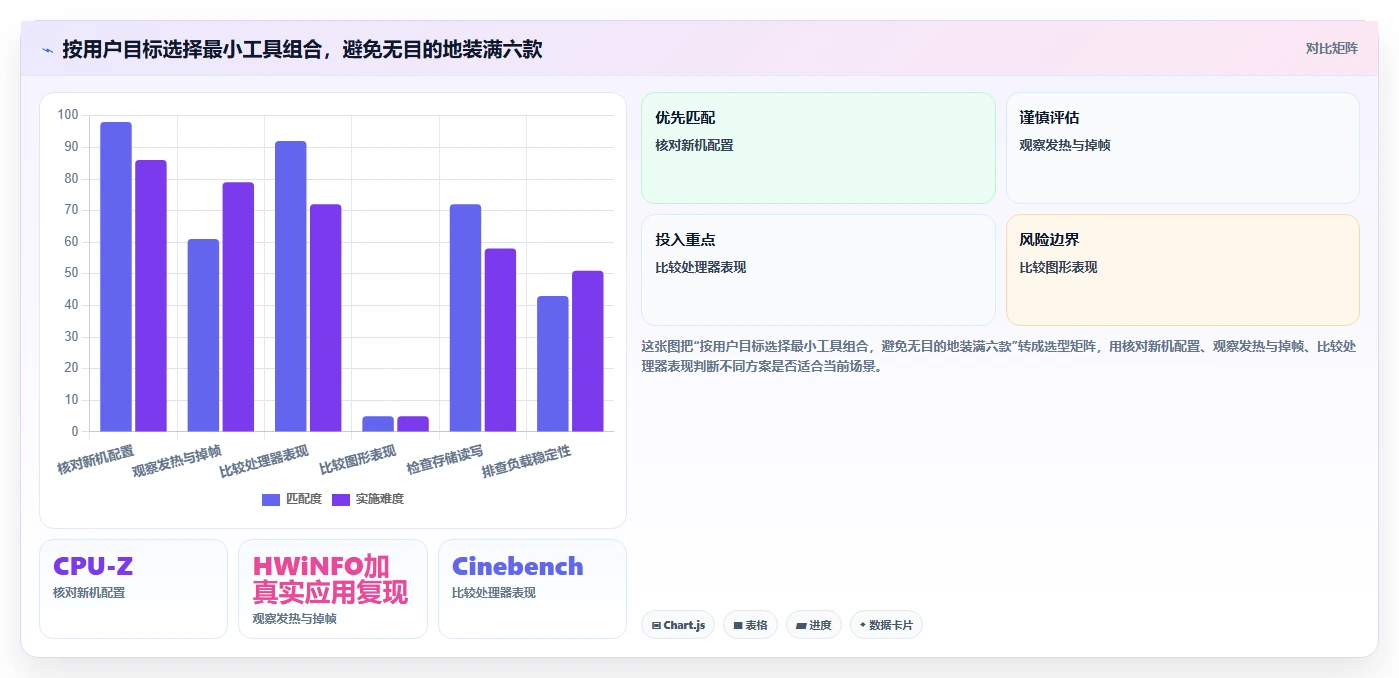 提升效率必备:2026年度6大电脑测试工具对比分析