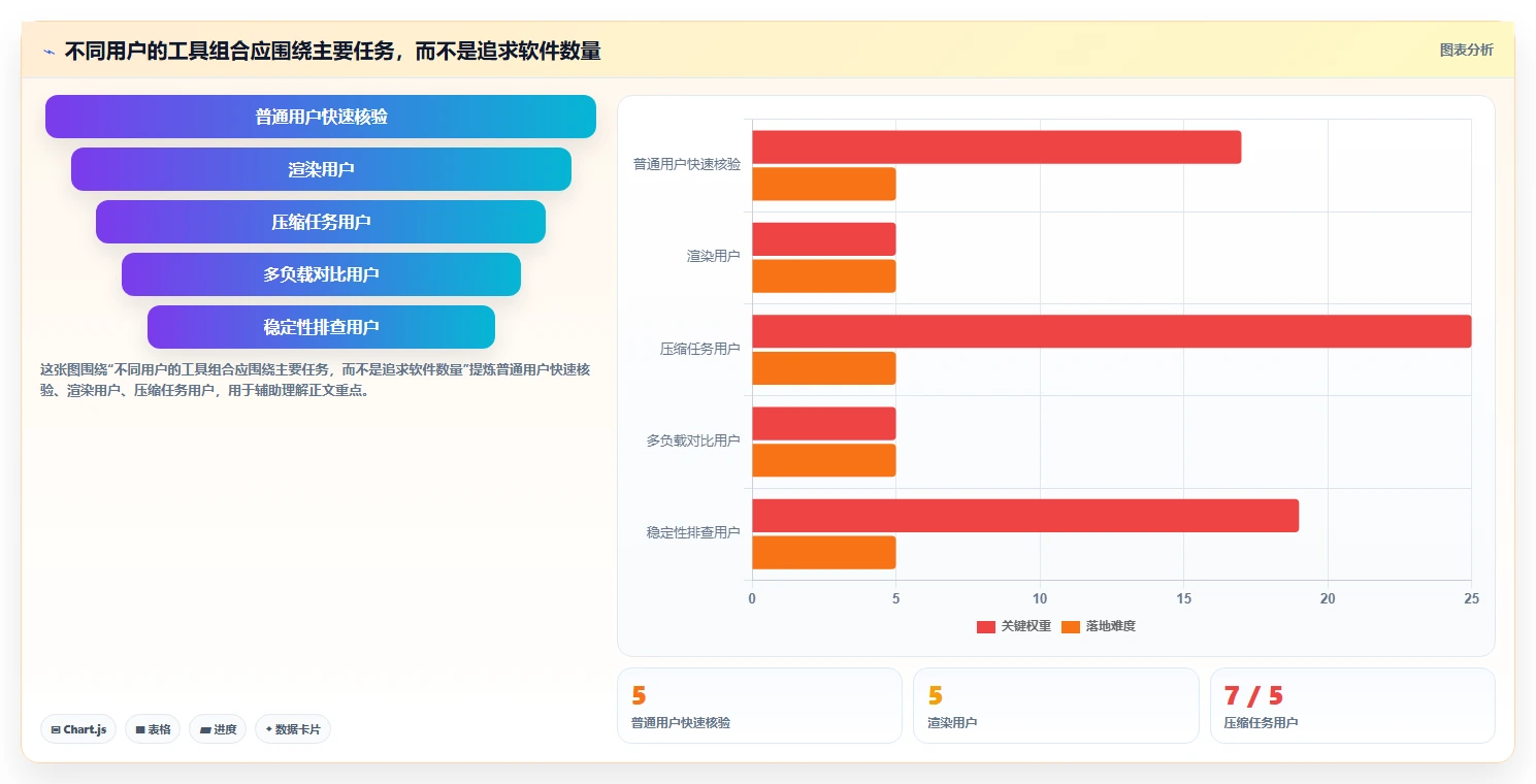 2026年CPU性能大比拼:6款最新cpu测试软件全面评测