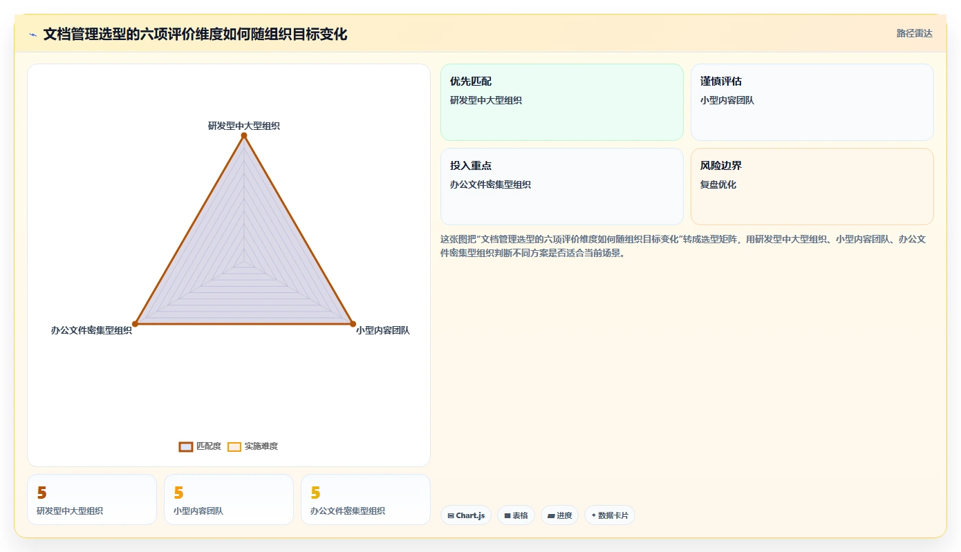 2026年效率之选：6款kass文档管理软件工具深度对比