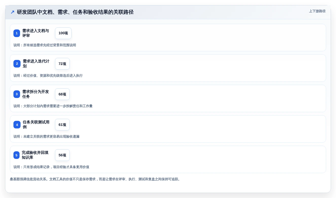 远程协作新标准：2026年度10大最好用的文档工具推荐