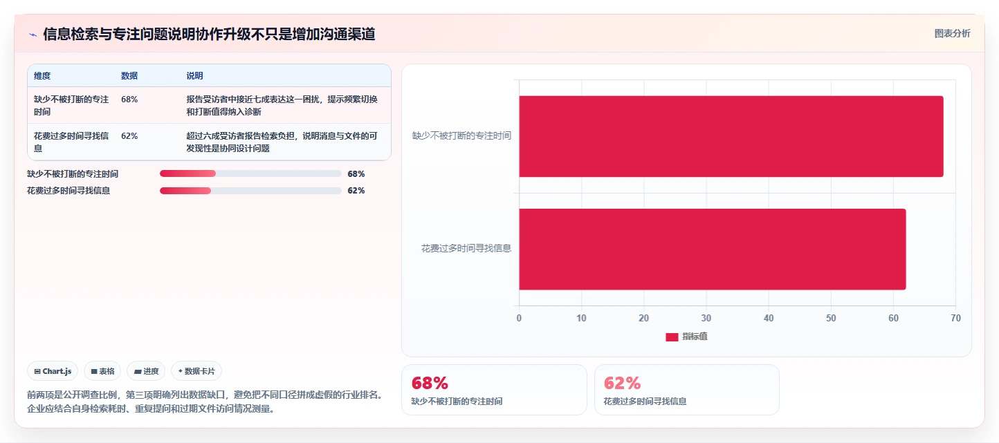 企业协同升级指南：2026年度5款最佳在线协作工具深度分析