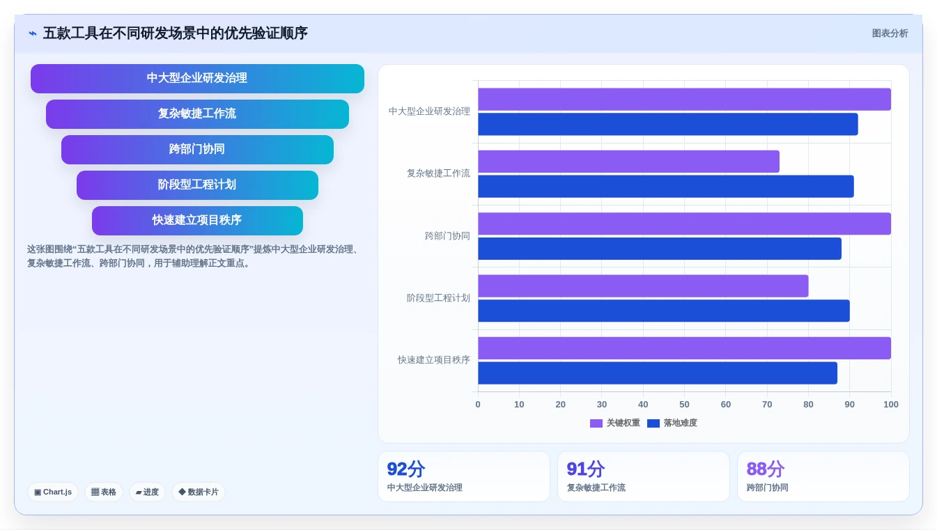 提升研发效率:2026年最值得投资的5大项目计划制定软件