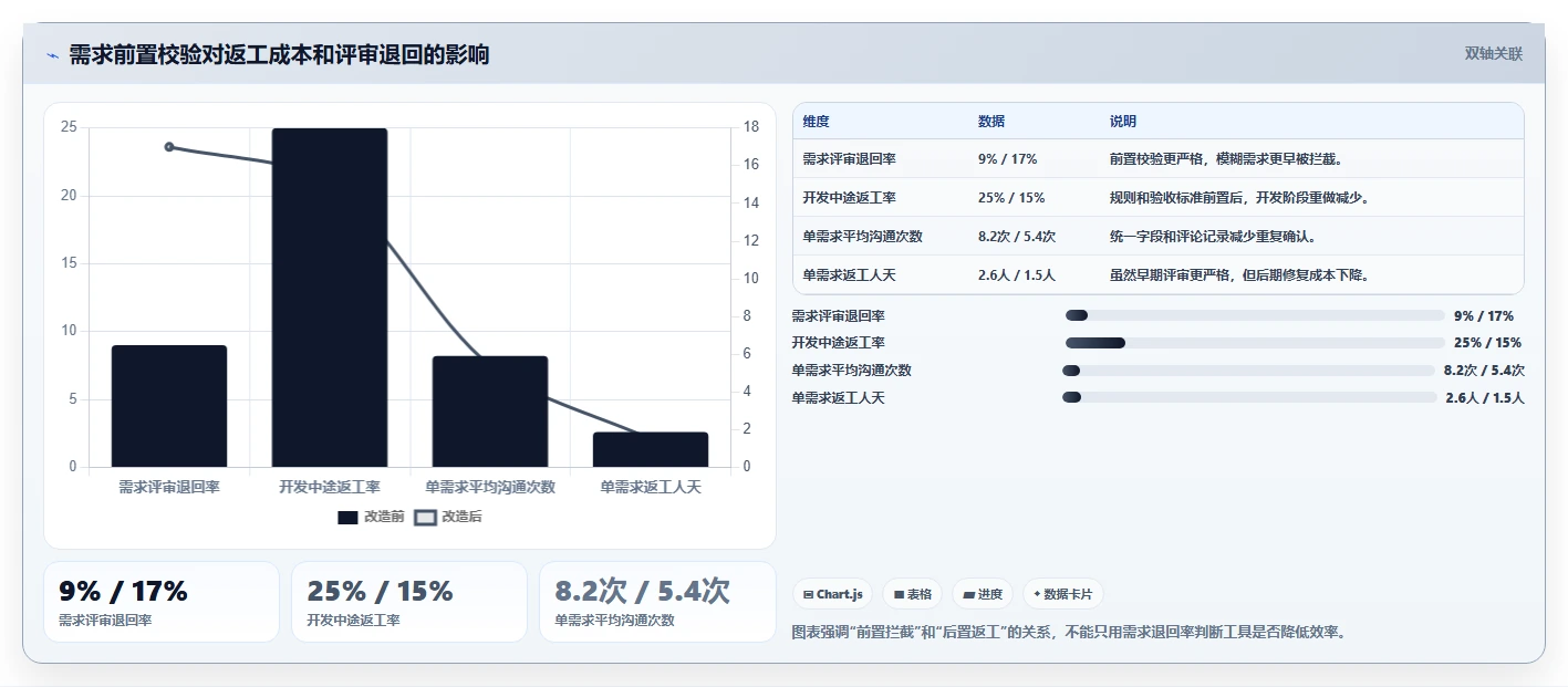突破研发瓶颈：2026年最值得投资的5款软件研发协作软件