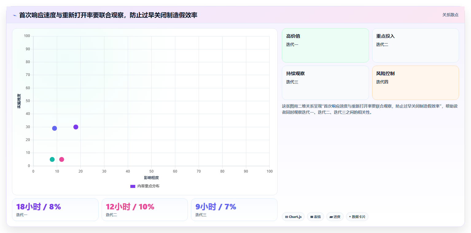 项目经理必看：如何选择适合团队的bug追踪管理工具？2026年选型指南