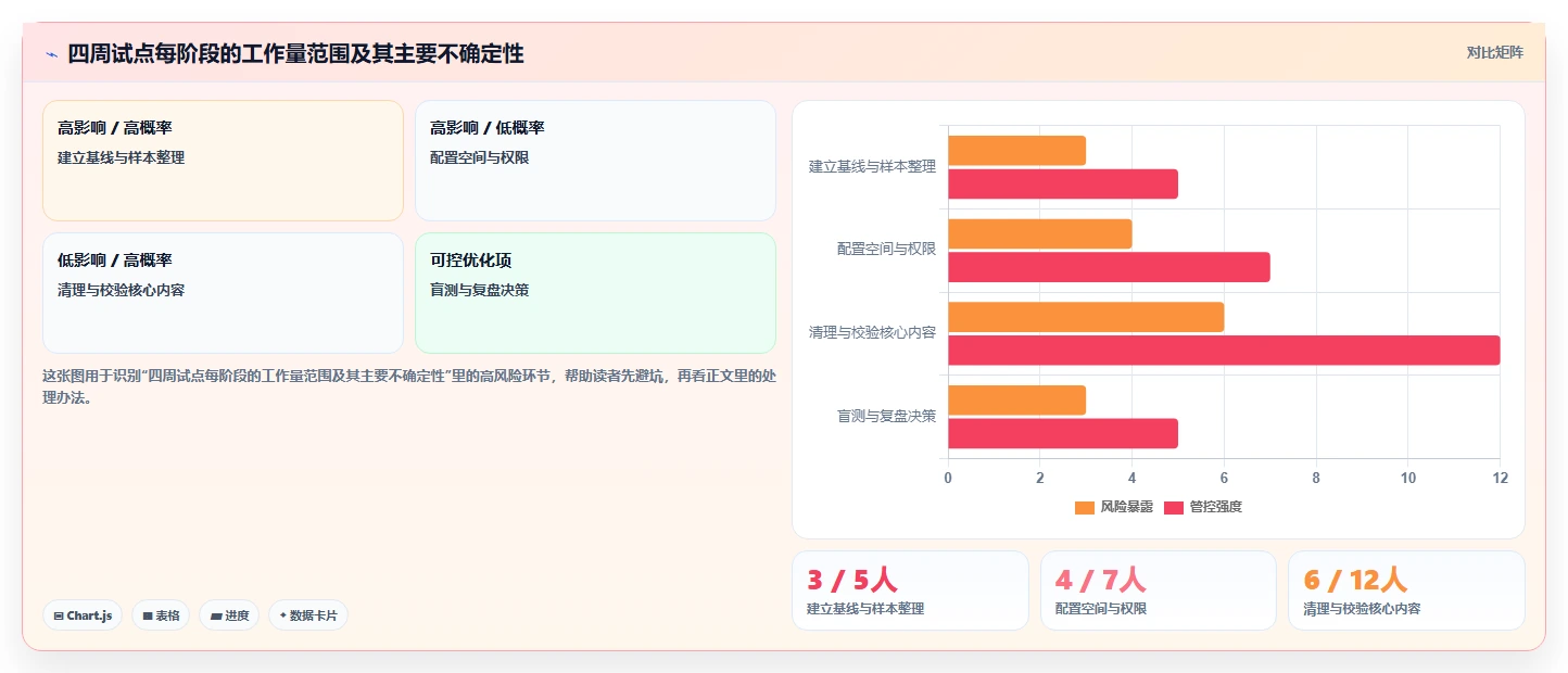选对工具事半功倍:2026年联合知识库选型指南