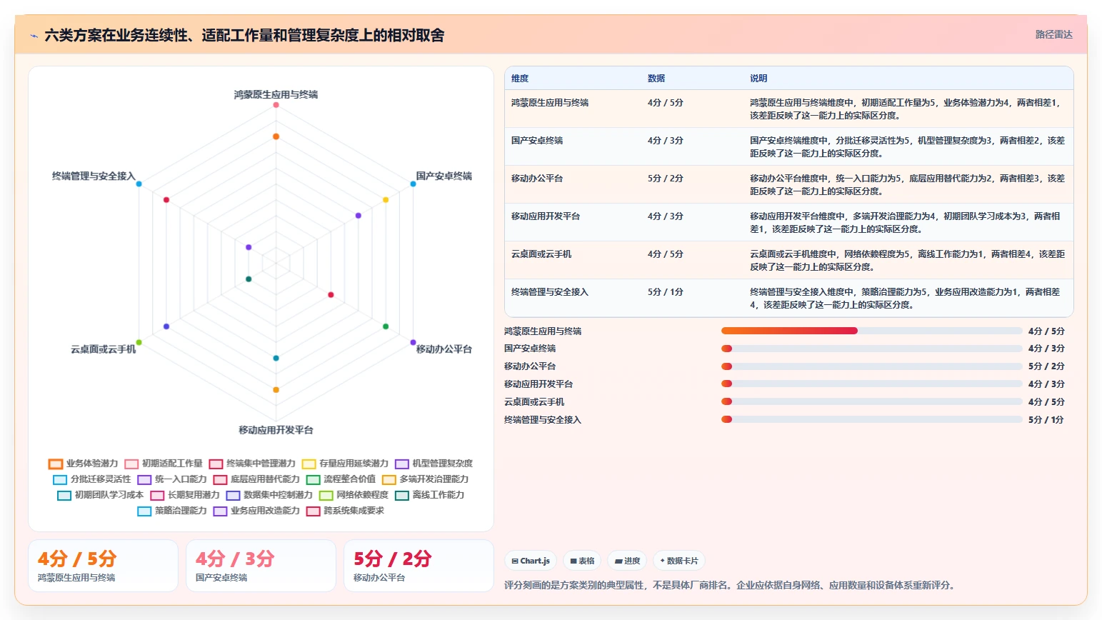 2026年移动信创平台大盘点:6款最值得企业关注的解决方案