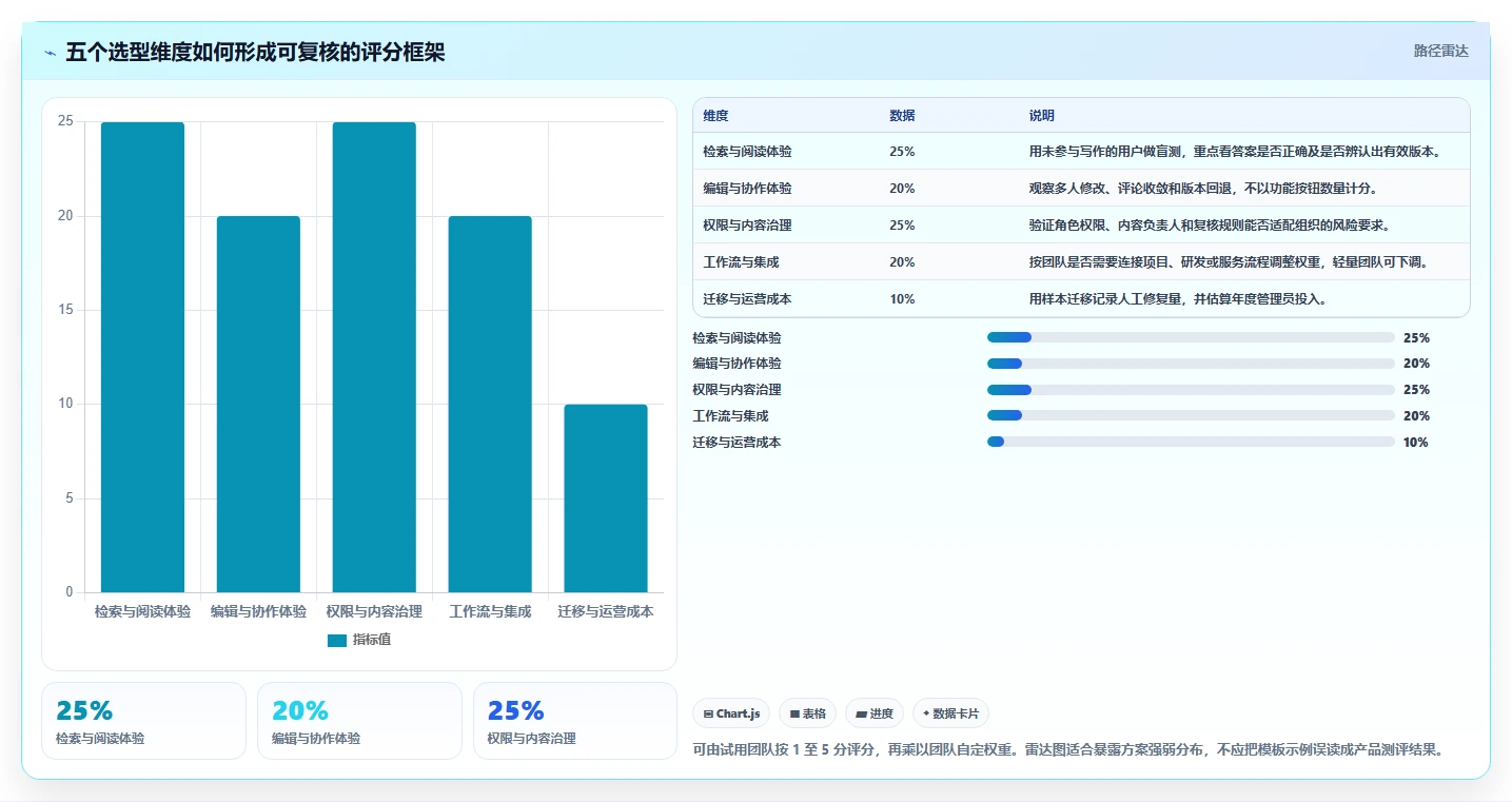 提升团队协作效率：2026年5大知识库编辑软件推荐